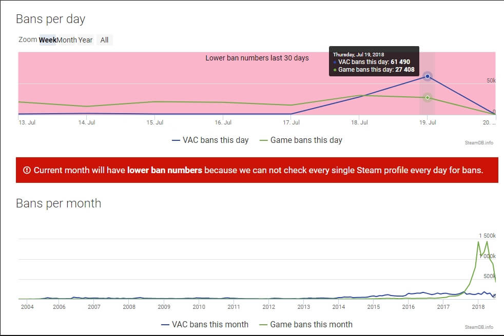 Valve CS GO kullanıcılarını banladı