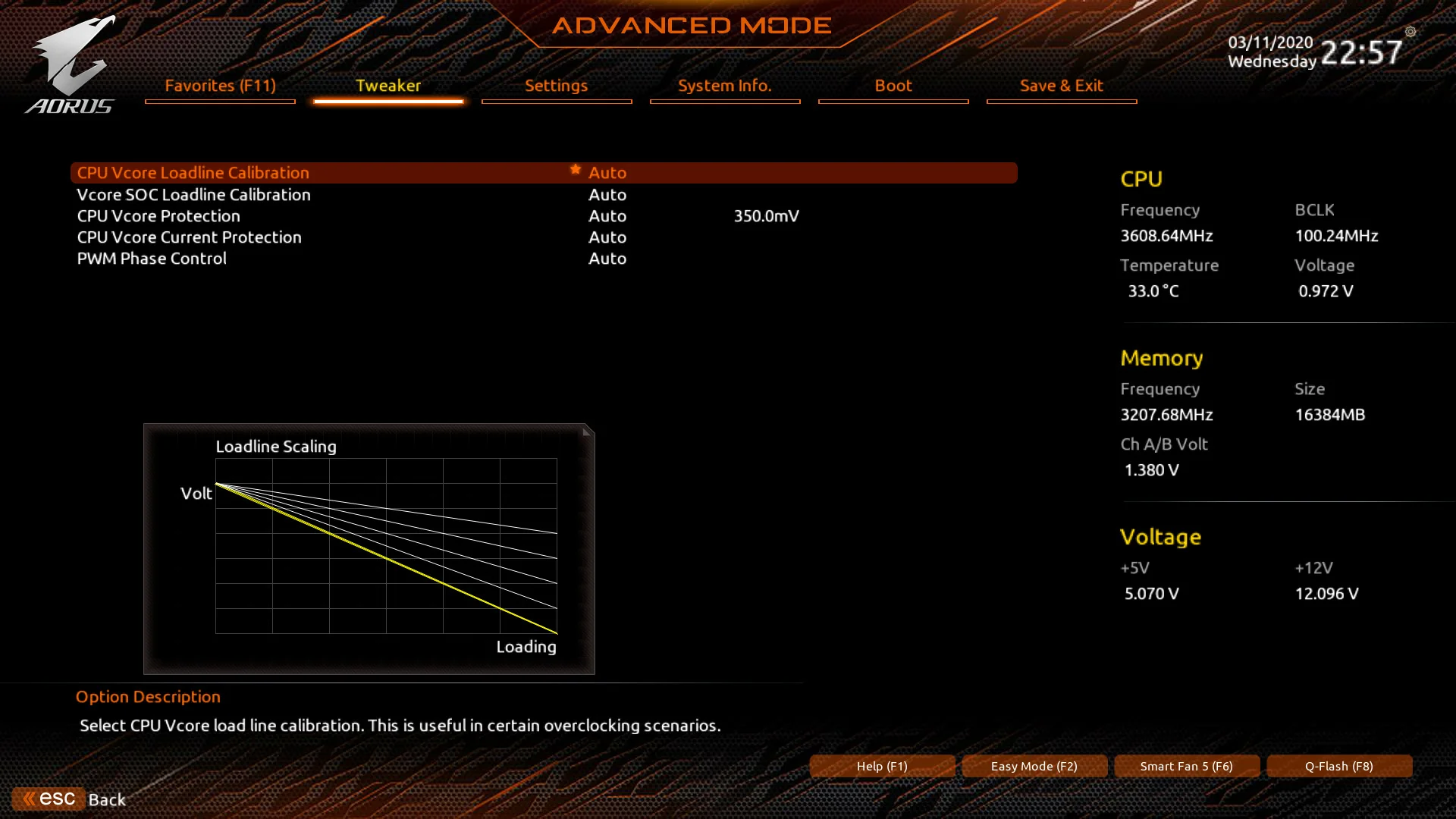 CPU Vcore Loadline Calibration